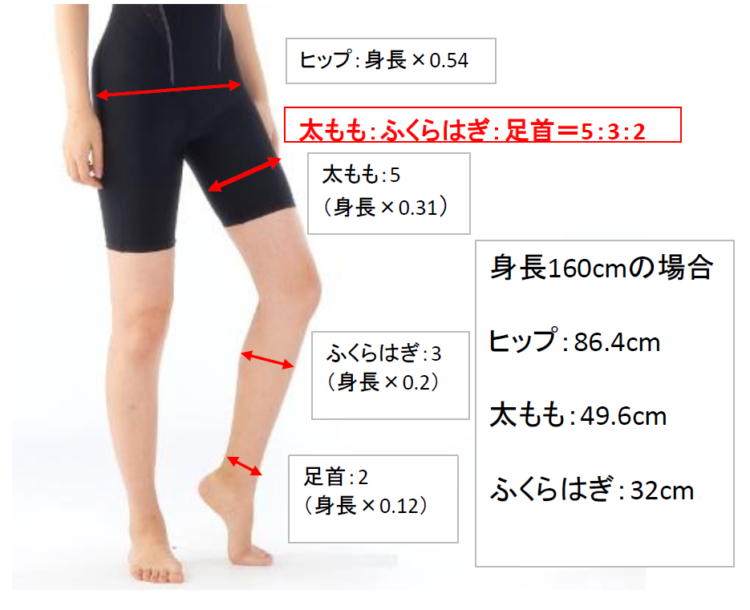 あなたが思う 理想的な脚 とは何ですか 名古屋 栄のo脚改善 下半身ダイエット特化型パーソナルトレーニングジム